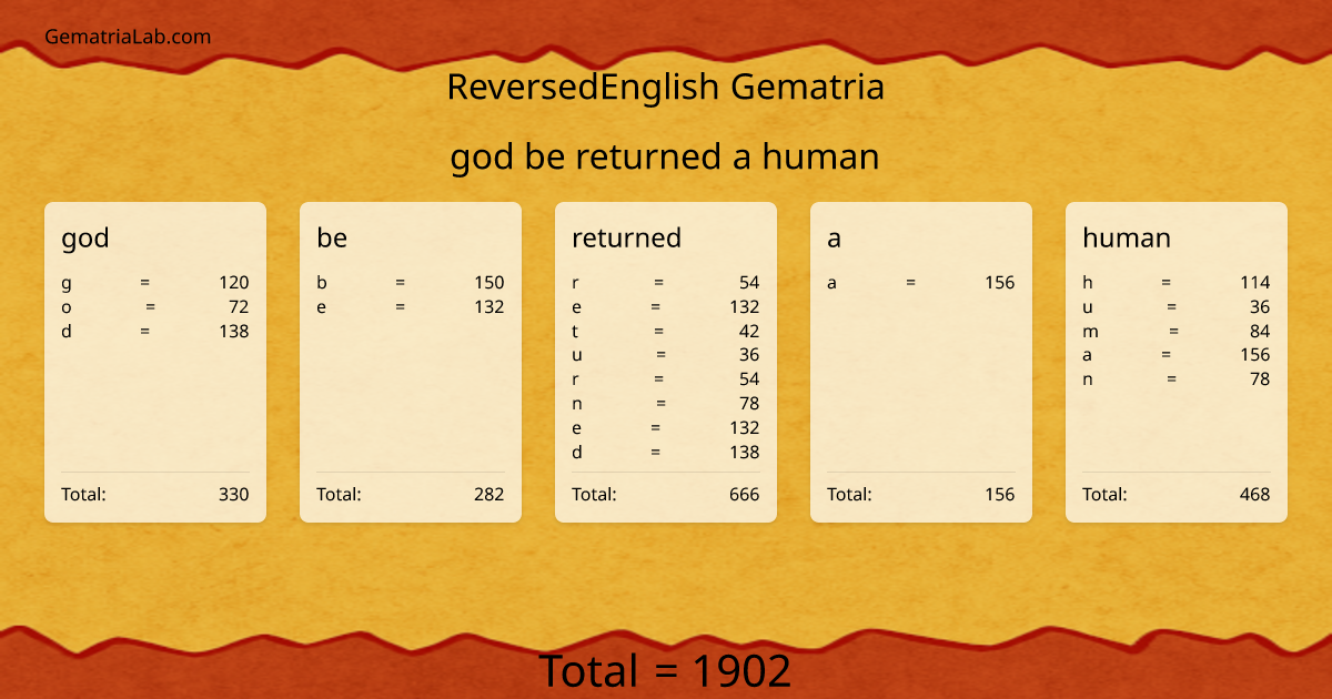 god be returned a human in reversedEnglish Gematria